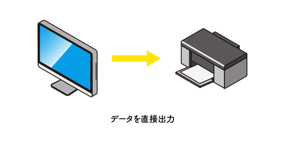 無版印刷はデータを直接出力