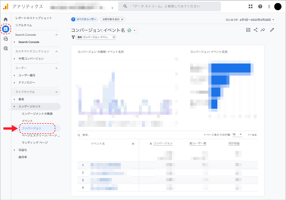 レポートからエンゲージメントのコンバージョンを選択することでコンバージョン単体のデータを確認できる